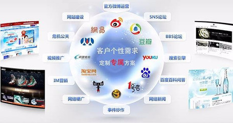 网络推广的十大核心优势 企业数字化转型的必备利器